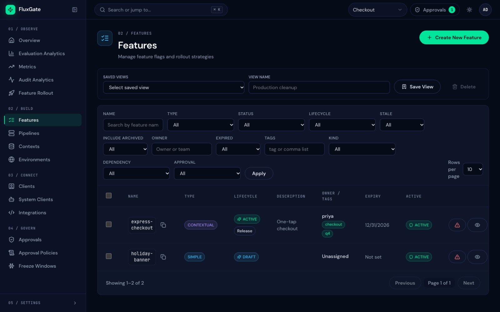 FluxGate Features list showing express-checkout and holiday-banner with their type, lifecycle, owner, tags, expiry, and active status