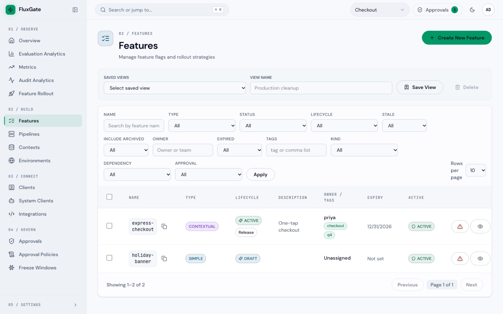 FluxGate Features list showing express-checkout and holiday-banner with their type, lifecycle, owner, tags, expiry, and active status