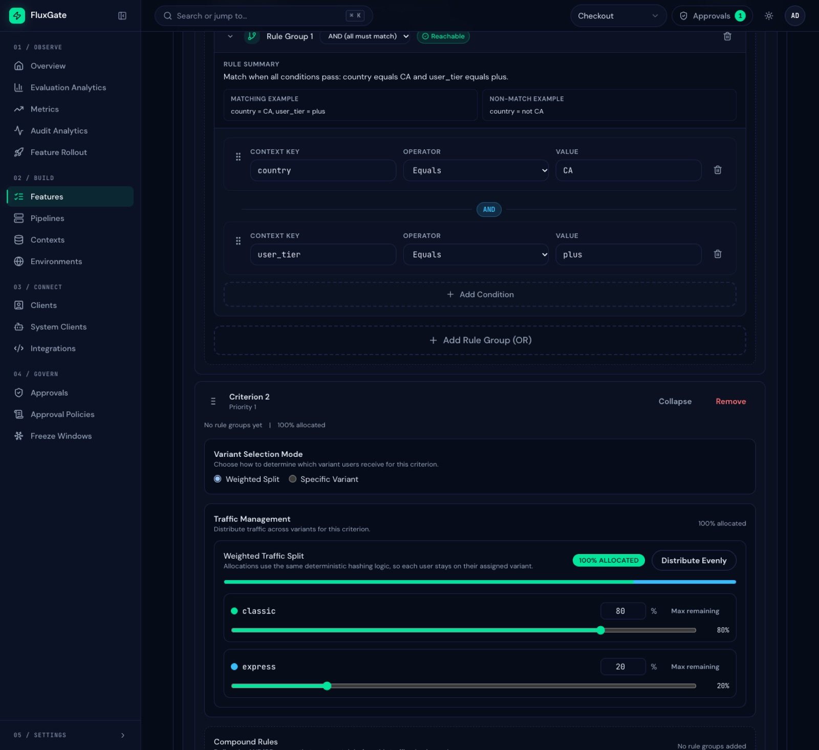 FluxGate stage editor with a rule group matching country equals CA and user_tier equals plus, and a weighted traffic split of 80% classic and 20% express